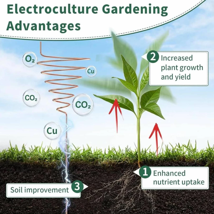 Fafeicy Electroculture Gardening Kit with Copper Spiral Antennas - 0.8mm Copper Wire for Indoor & Outdoor Plants, Includes S + L Coiler for Efficient Growth