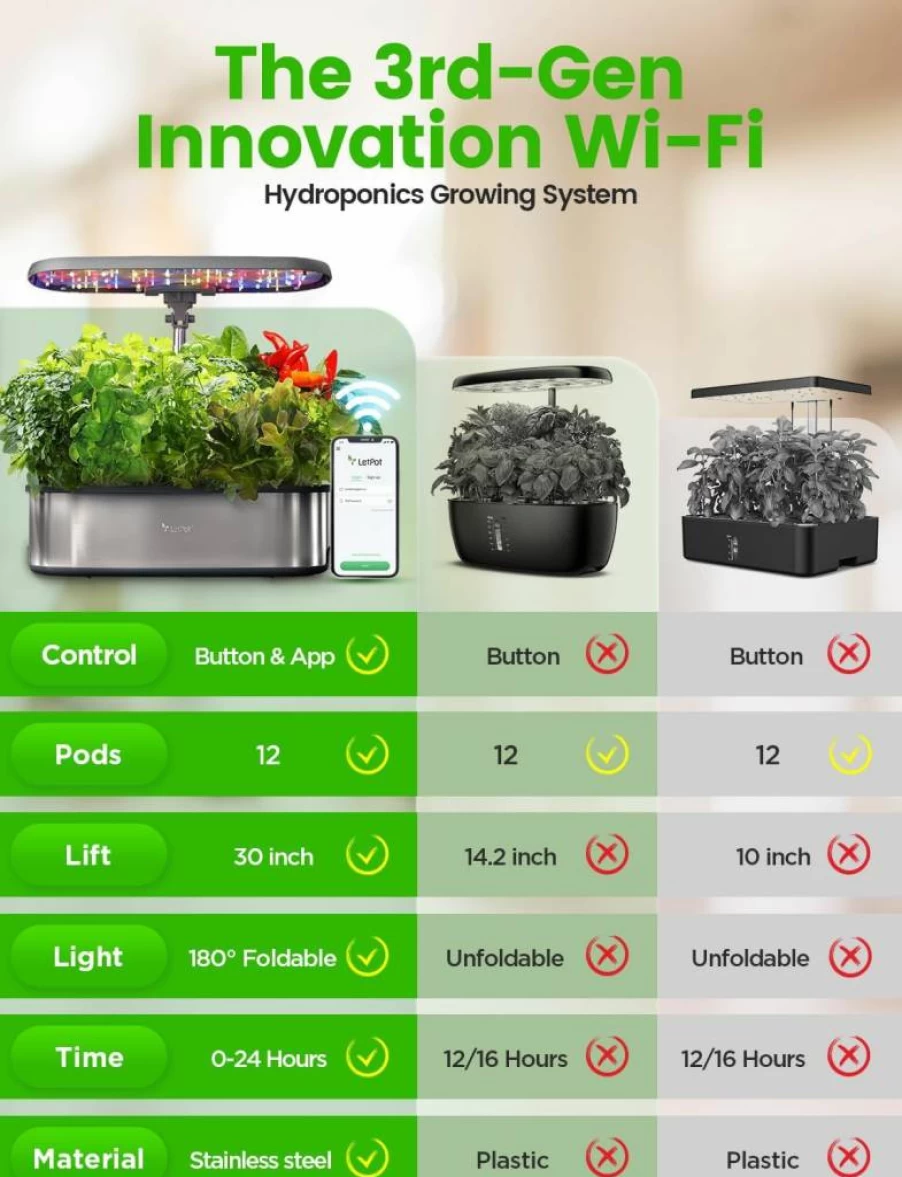 LETPOT LPH-SE 12 Pods Smart Indoor Herb Garden Kit with WiFi & App Control, 24W LED Grow Light, 5.5L Water Tank, Automatic Pump & Timer for Hydroponics Growing System